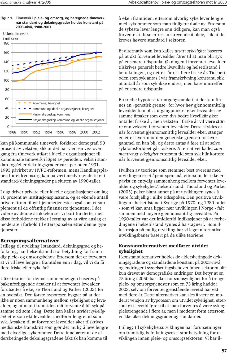 ideelle organisasjoner, beregnet Nasjonalregnskap kommune Nasjonalregnskap kommune og ideelle organisasjoner 1988 199 1992 1994 1996 1998 2 22 kun på kommunale timeverk, forklarer demografi 5 prosent