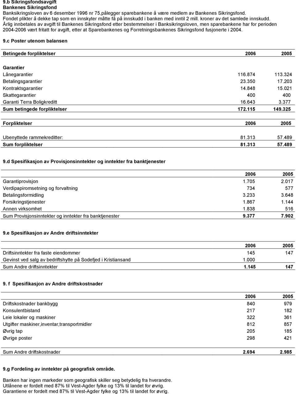 Årlig innbetales av avgift til Bankenes Sikringsfond etter bestemmelser i Banksikringsloven, men sparebankene har for perioden 2004-2006 vært fritatt for avgift, etter at Sparebankenes og