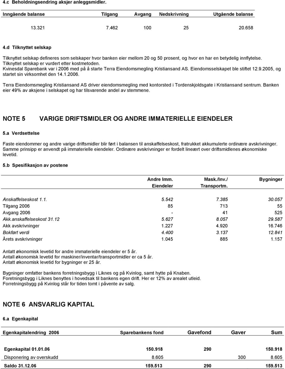 Kvinesdal Sparebank var i 2006 med på å starte Terra Eiendomsmegling Kristiansand AS. Eiendomsselskapet ble stiftet 12.9.2005, og startet sin virksomhet den 14.1.2006. Terra Eiendomsmegling Kristiansand AS driver eiendomsmegling med kontorsted i Tordenskjoldsgate i Kristiansand sentrum.