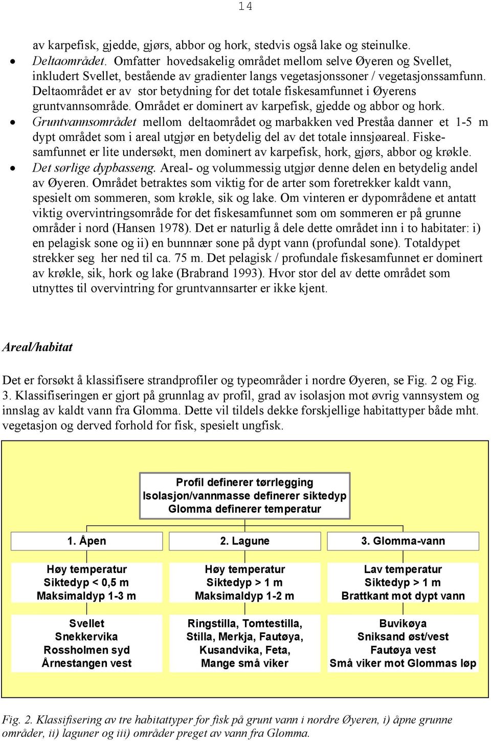 Deltaområdet er av stor betydning for det totale fiskesamfunnet i Øyerens gruntvannsområde. Området er dominert av karpefisk, gjedde og abbor og hork.