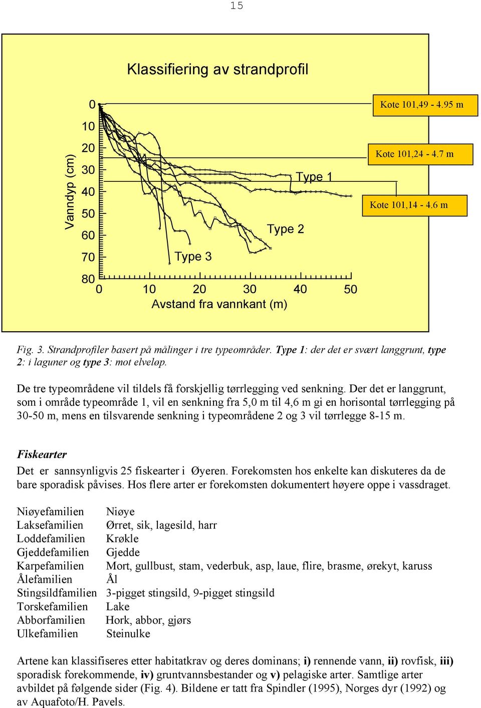 Der det er langgrunt, som i område typeområde 1, vil en senkning fra 5, m til 4,6 m gi en horisontal tørrlegging på 3-5 m, mens en tilsvarende senkning i typeområdene 2 og 3 vil tørrlegge 8-15 m.