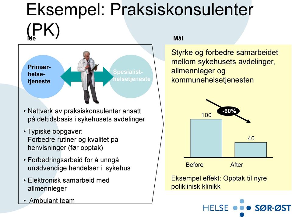 avdelinger 100-60% Typiske oppgaver: Forbedre rutiner og kvalitet på henvisninger (før opptak) Forbedringsarbeid for å unngå