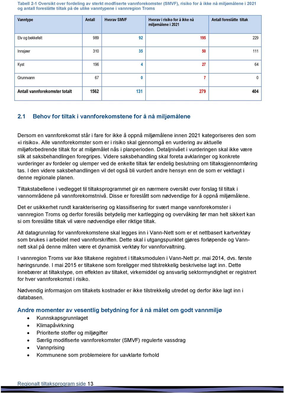 vannforekomster totalt 1562 131 279 404 2.