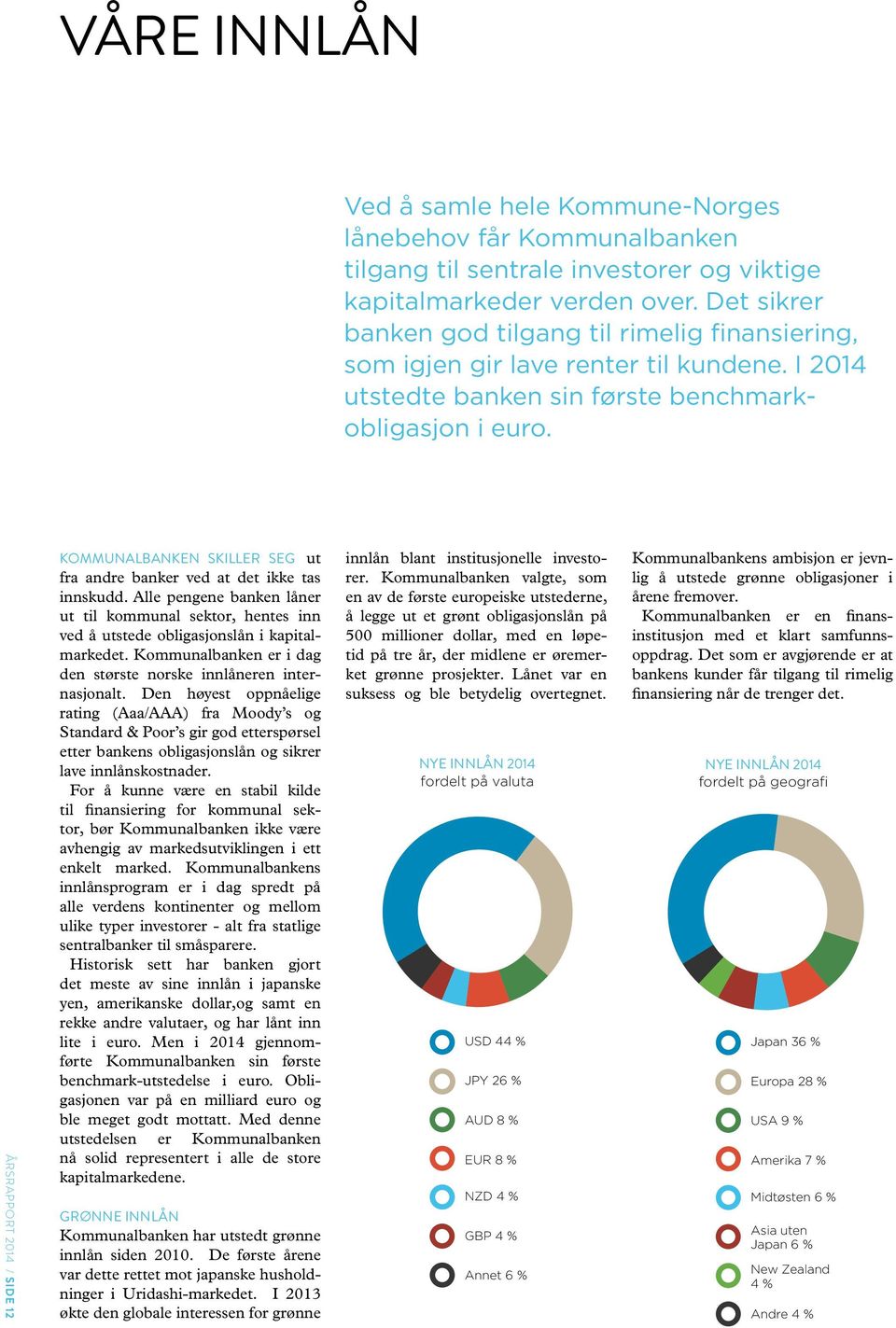 ÅRSRAPPORT 2014 / SIDE 12 KOMMUNALBANKEN SKILLER SEG ut fra andre banker ved at det ikke tas innskudd.