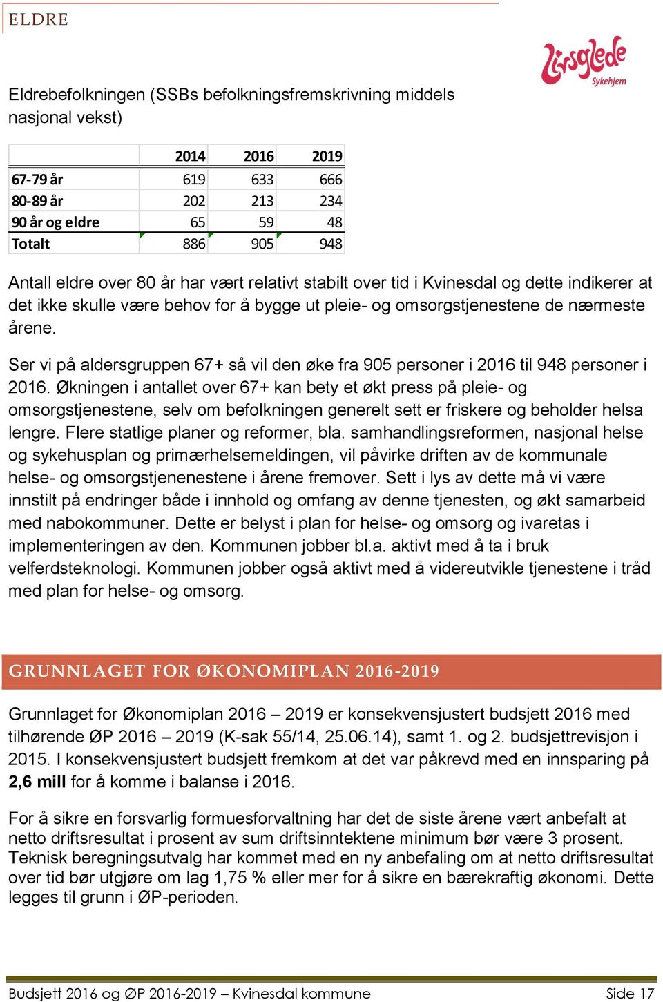 Ser vi på aldersgruppen 67+ så vil den øke fra 905 personer i 2016 til 948 personer i 2016.