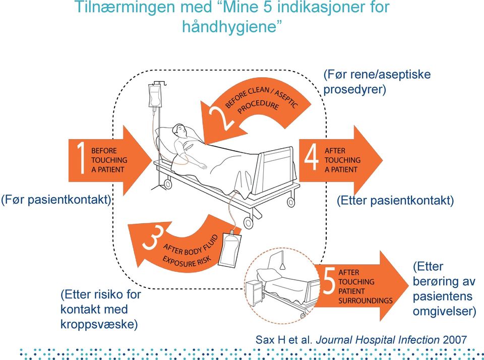 pasientkontakt) (Etter risiko for kontakt med kroppsvæske)