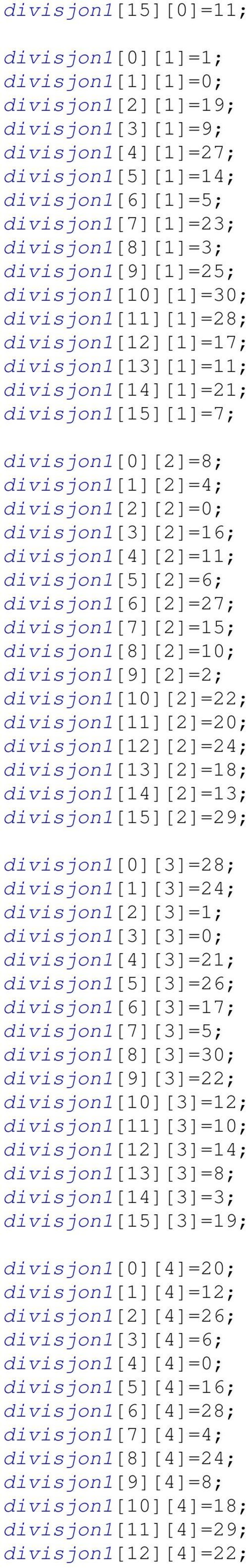 divisjon1[2][2]=0; divisjon1[3][2]=16; divisjon1[4][2]=11; divisjon1[5][2]=6; divisjon1[6][2]=27; divisjon1[7][2]=15; divisjon1[8][2]=10; divisjon1[9][2]=2; divisjon1[10][2]=22; divisjon1[11][2]=20;