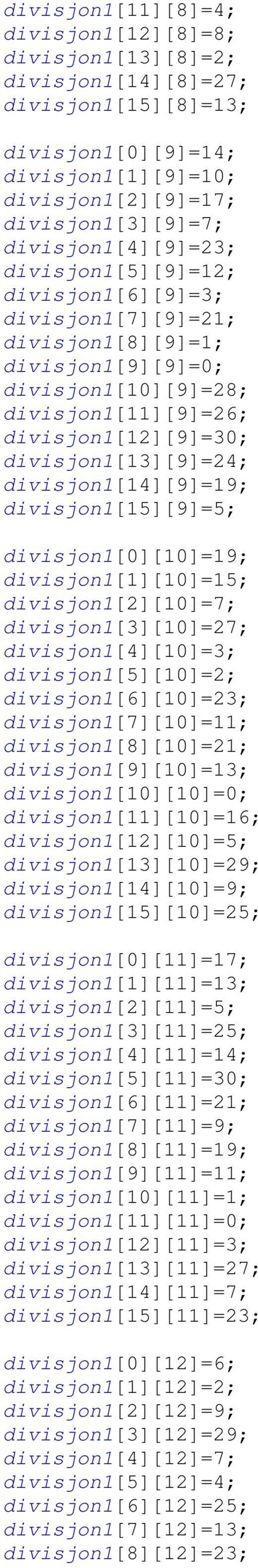 divisjon1[13][9]=24; divisjon1[14][9]=19; divisjon1[15][9]=5; divisjon1[0][10]=19; divisjon1[1][10]=15; divisjon1[2][10]=7; divisjon1[3][10]=27; divisjon1[4][10]=3; divisjon1[5][10]=2;
