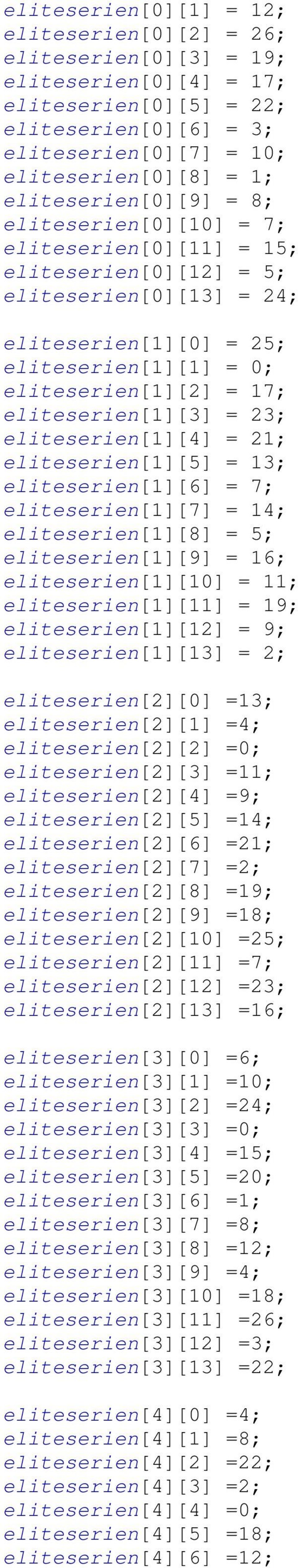 eliteserien[1][3] = 23; eliteserien[1][4] = 21; eliteserien[1][5] = 13; eliteserien[1][6] = 7; eliteserien[1][7] = 14; eliteserien[1][8] = 5; eliteserien[1][9] = 16; eliteserien[1][10] = 11;