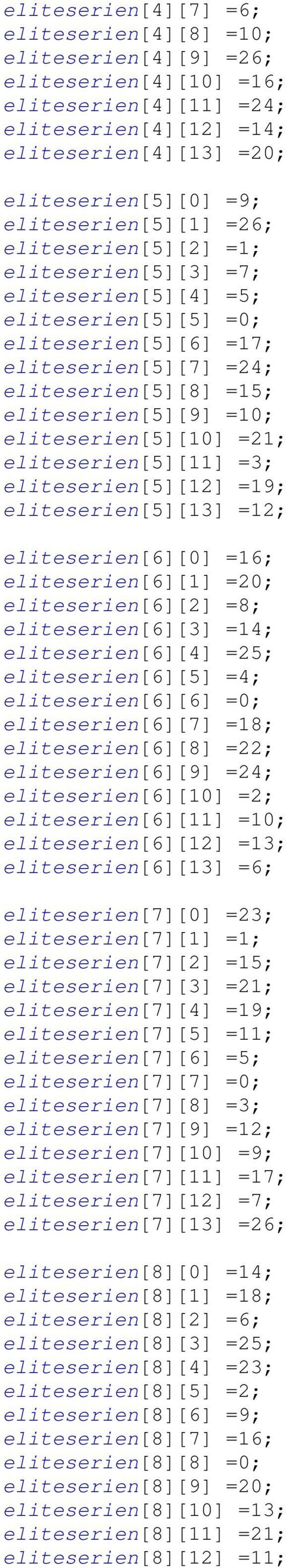 =10; eliteserien[5][10] =21; eliteserien[5][11] =3; eliteserien[5][12] =19; eliteserien[5][13] =12; eliteserien[6][0] =16; eliteserien[6][1] =20; eliteserien[6][2] =8; eliteserien[6][3] =14;