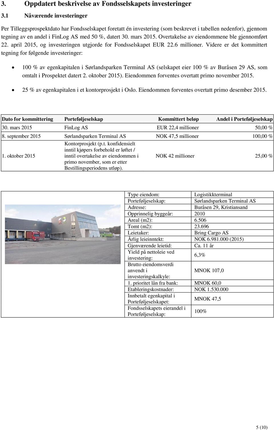 mars 2015. Overtakelse av eiendommene ble gjennomført 22. april 2015, og investeringen utgjorde for Fondsselskapet EUR 22.6 millioner.