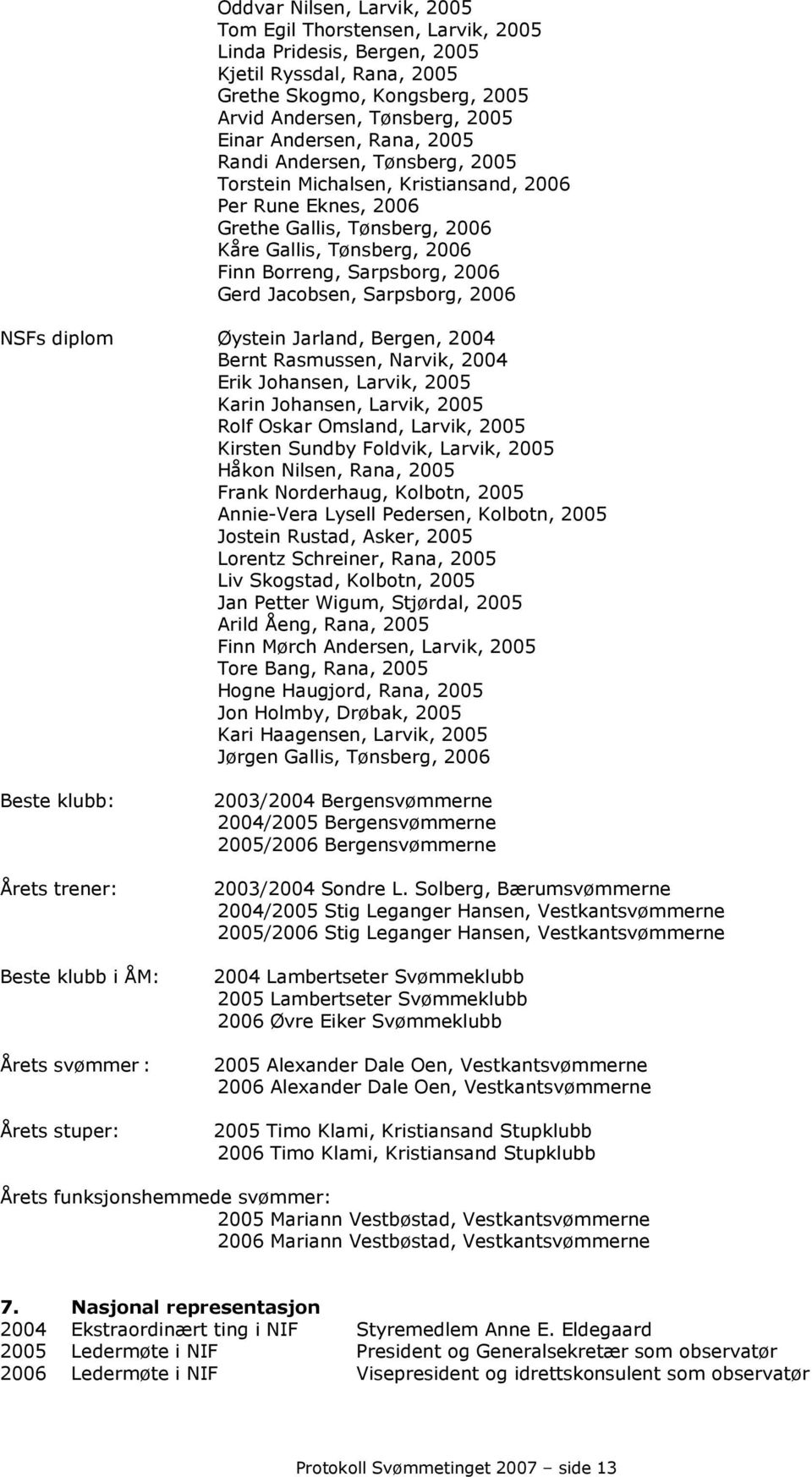 Jacobsen, Sarpsborg, 2006 NSFs diplom Øystein Jarland, Bergen, 2004 Bernt Rasmussen, Narvik, 2004 Erik Johansen, Larvik, 2005 Karin Johansen, Larvik, 2005 Rolf Oskar Omsland, Larvik, 2005 Kirsten