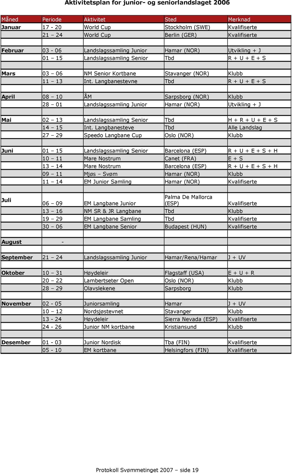 Langbanestevne Tbd R + U + E + S April 08 10 ÅM Sarpsborg (NOR) Klubb 28 01 Landslagssamling Junior Hamar (NOR) Utvikling + J Mai 02 13 Landslagssamling Senior Tbd H + R + U + E + S 14 15 Int.