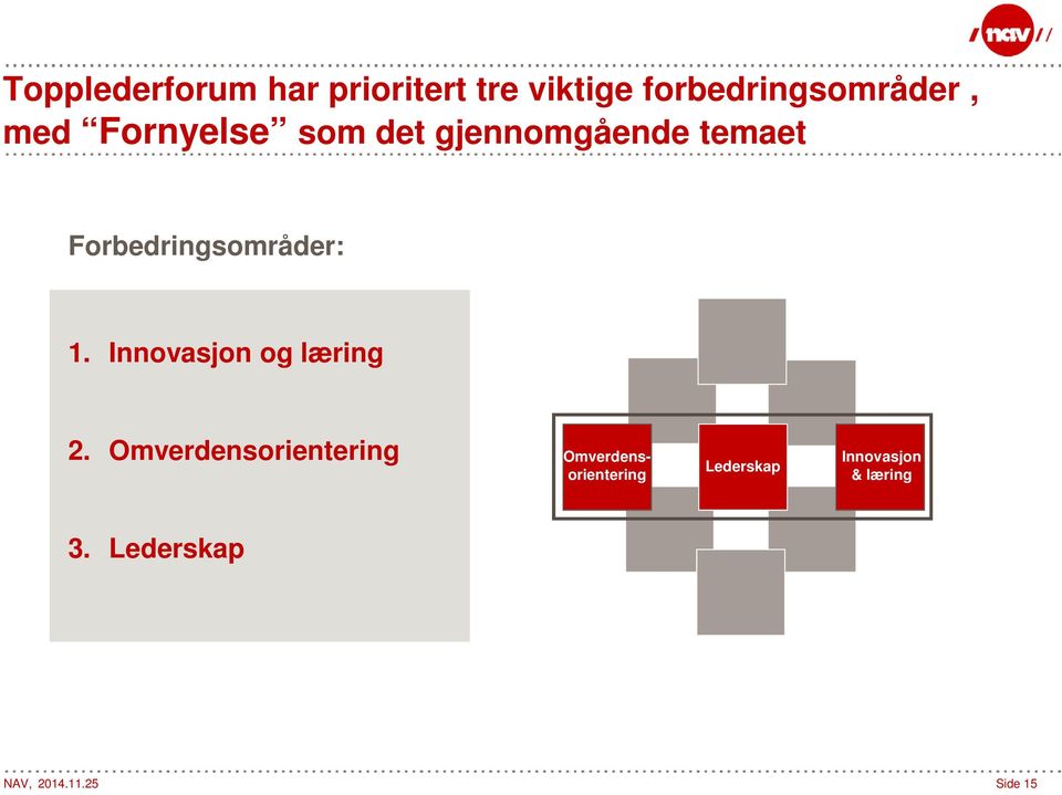 temaet Forbedringsområder: 1. Innovasjon og læring 2.