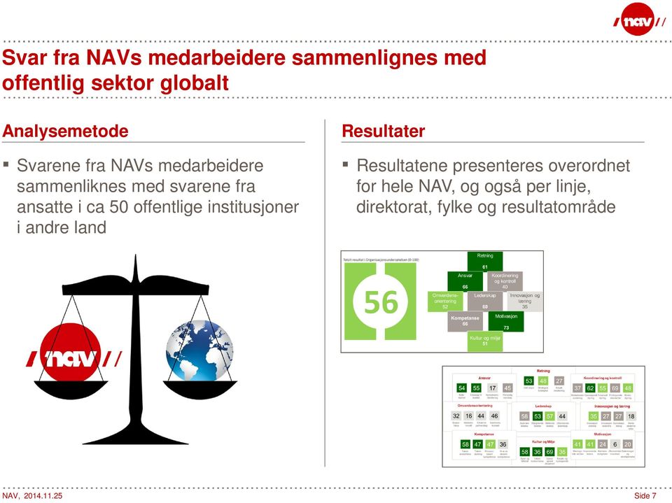 ansatte i ca 50 offentlige institusjoner i andre land Resultater Resultatene