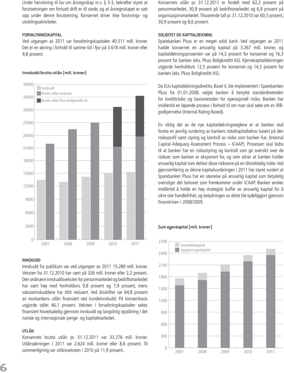 618 mill. kroner eller 9,8 prosent. Innskudd/brutto utlån (mill. kroner) ets utlån pr. 31.12.