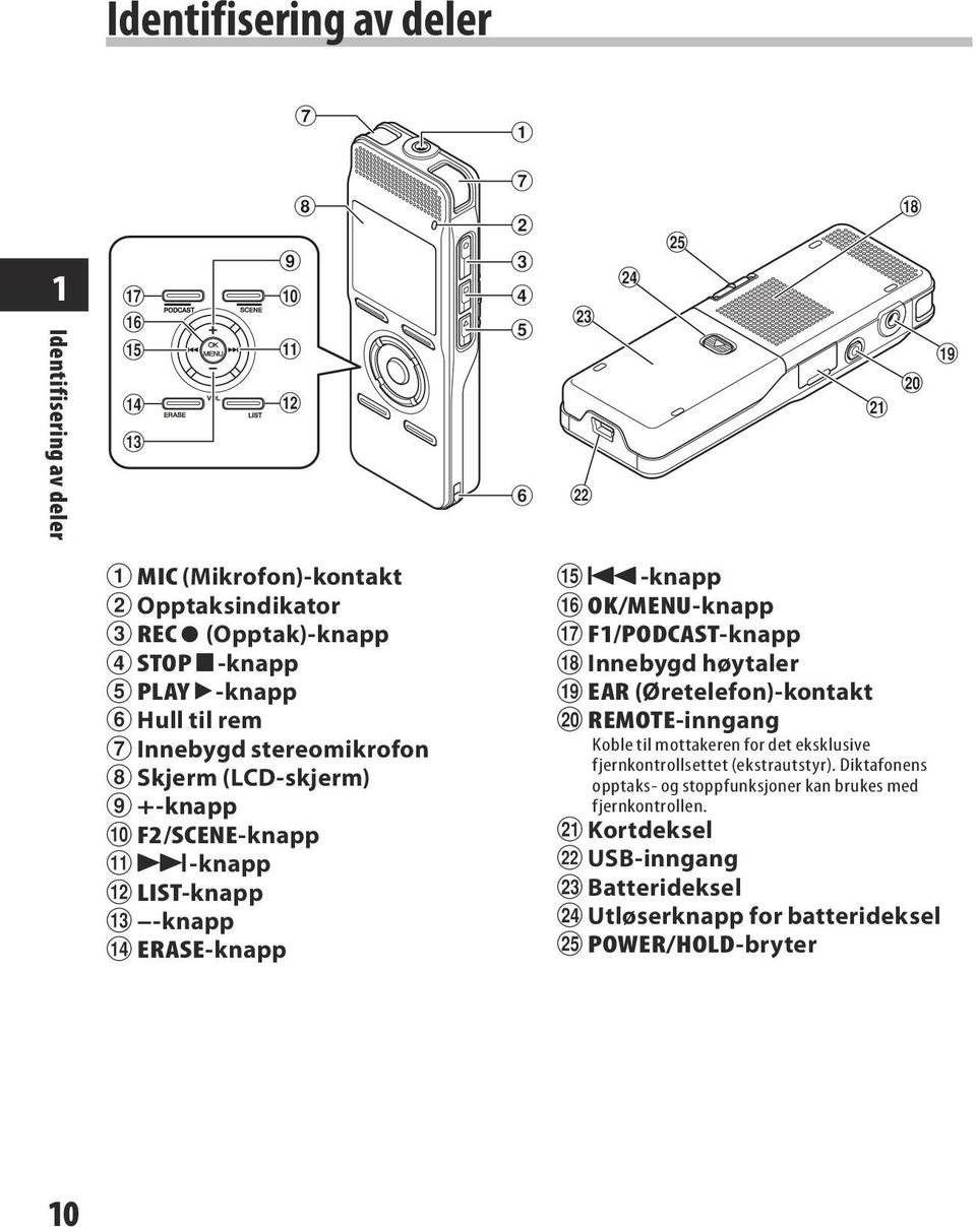 Skjerm (LCD-skjerm) 9 +-knapp 0 F2/SCENE-knapp!