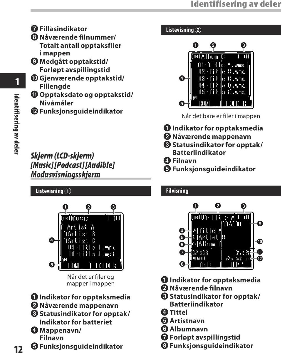 Opptaksdato og opptakstid/ Nivåmåler @ Funksjonsguideindikator Skjerm (LCD-skjerm) [Music] [Podcast] [Audible] Modusvisningsskjerm Listevisning 1 1 2 3 Listevisning 2 4 5 1 2 3 Når det bare er filer