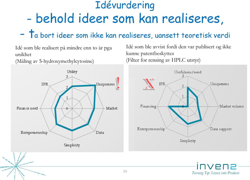 pga unikhet (Måling av 5-hydroxymethylcytosine) Idé som ble avvist fordi den