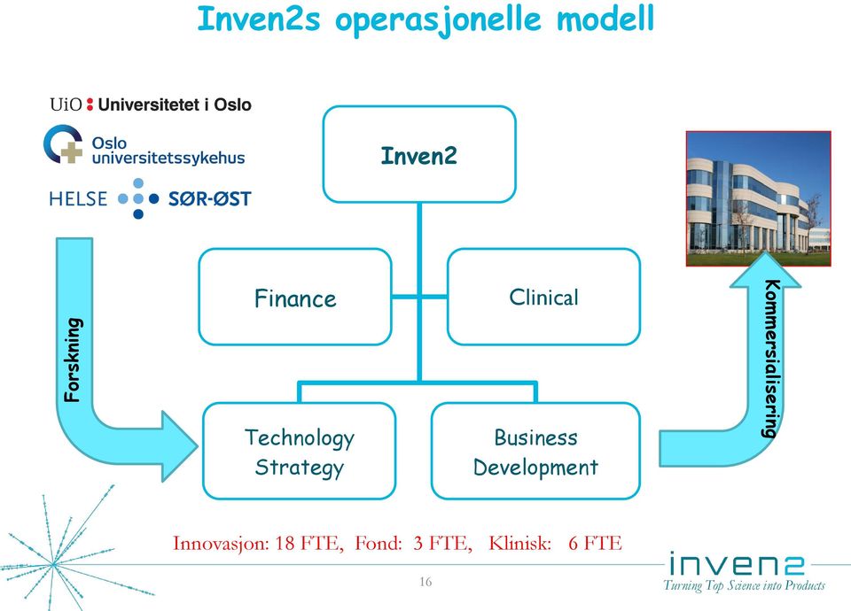 Clinical Business Development