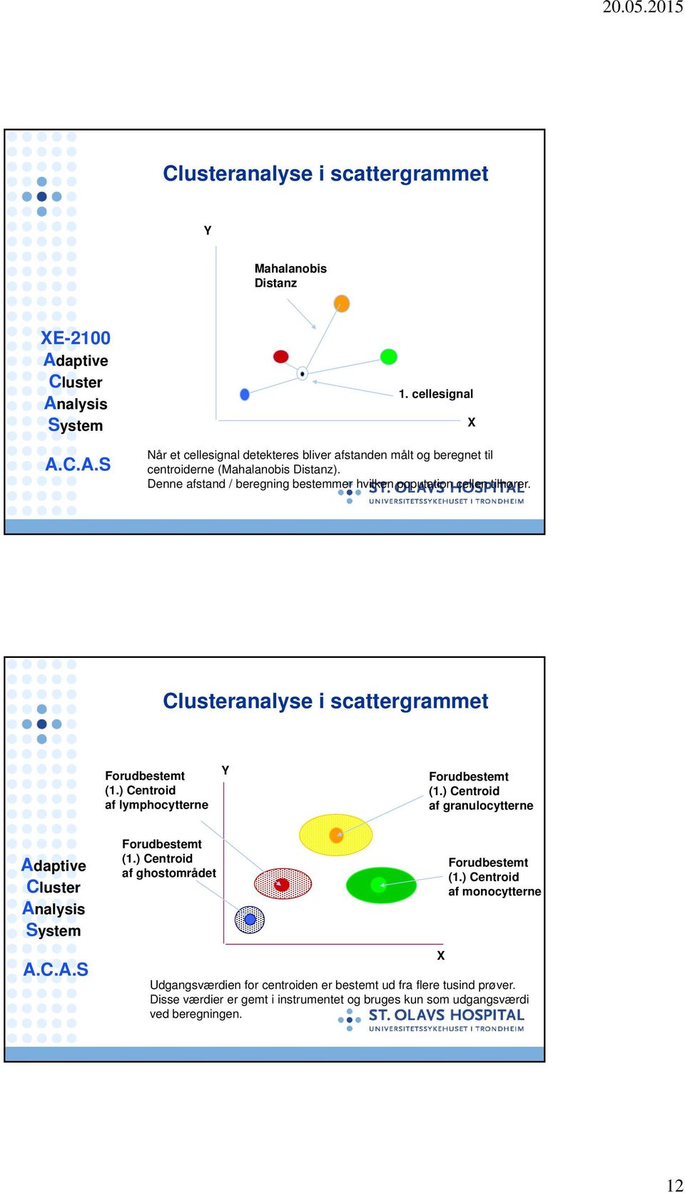 Denne afstand / beregning bestemmer hvilken poputation cellen tilhører. X Clusteranalyse i scattergrammet Forudbestemt (1.) Centroid af lymphocytterne Y Forudbestemt (1.