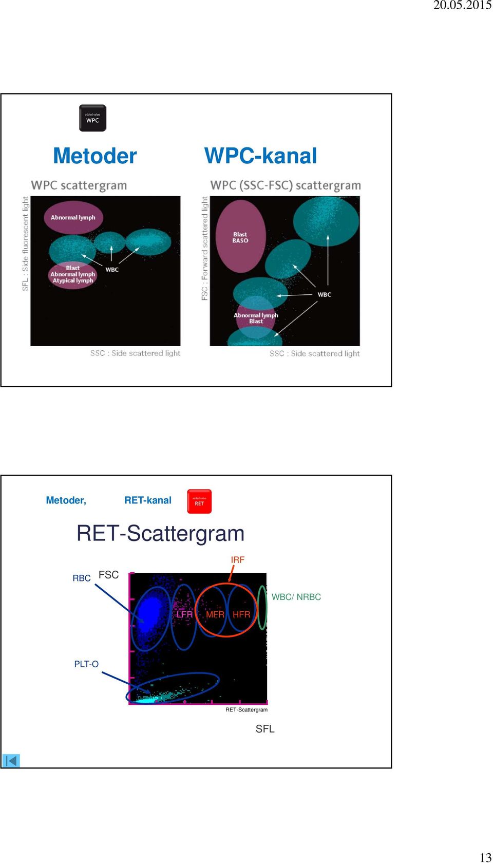 RBC FSC IRF WBC/ NRBC LFR