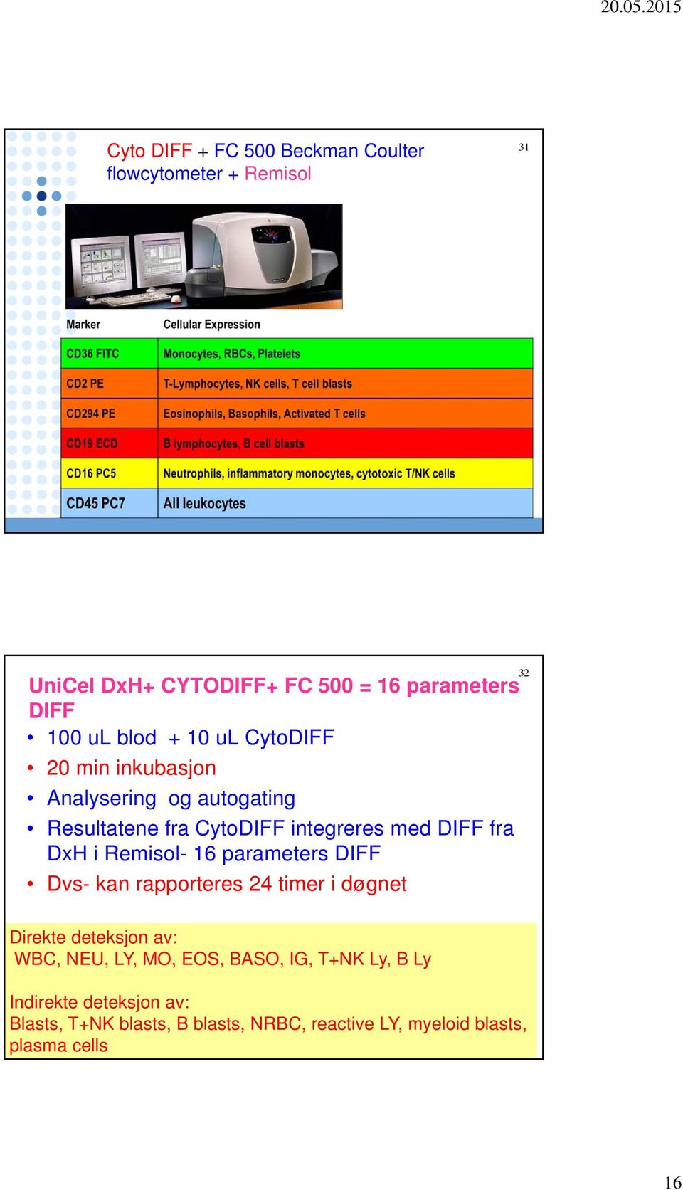 Remisol- 16 parameters DIFF Dvs- kan rapporteres 24 timer i døgnet 32 Direkte deteksjon av: WBC, NEU, LY, MO, EOS, BASO,