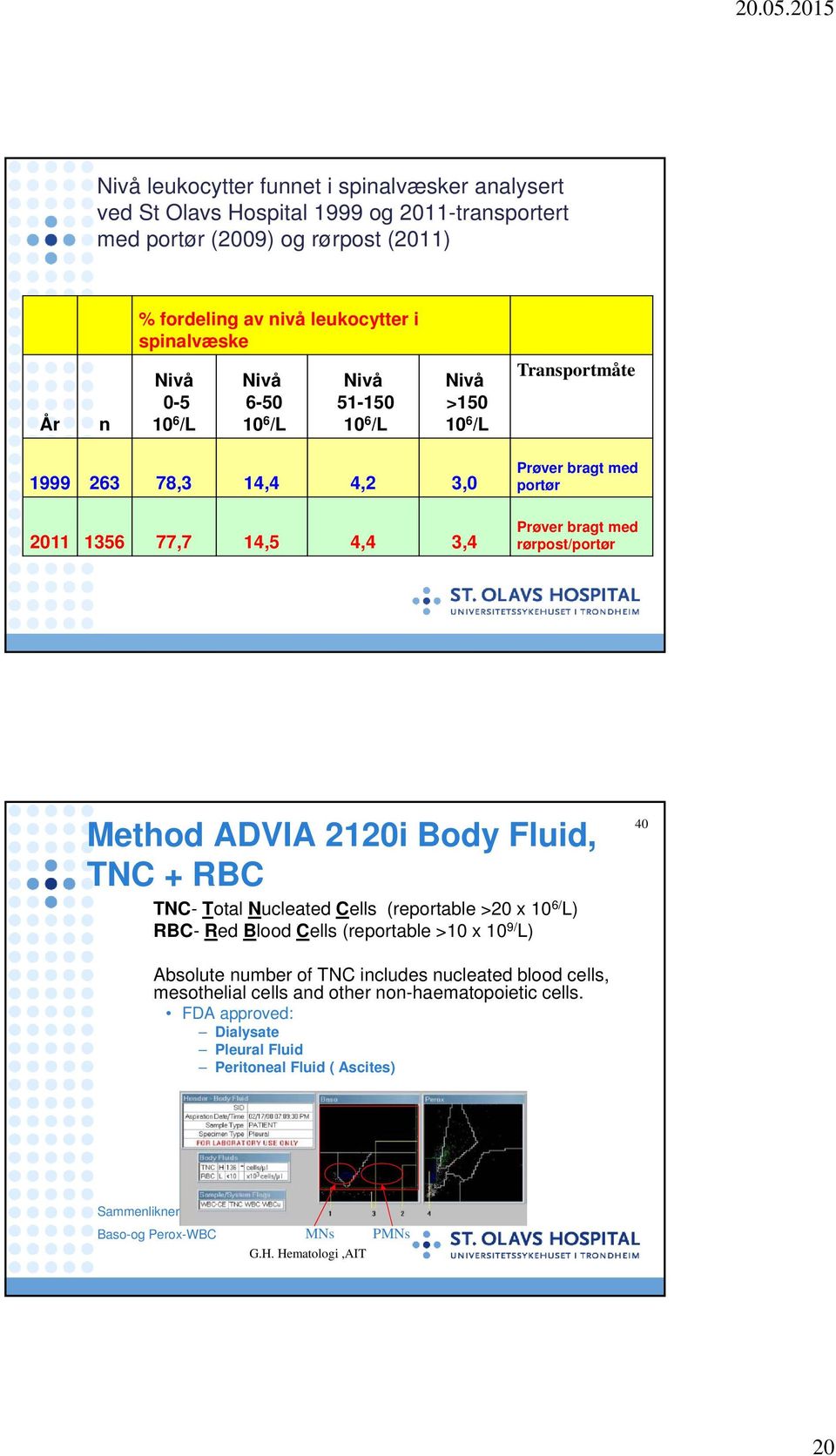 rørpost/portør Method ADVIA 2120i Body Fluid, TNC + RBC TNC- Total Nucleated Cells (reportable >20 x 10 6/ L) RBC- Red Blood Cells (reportable >10 x 10 9/ L) 40 Absolute number of TNC