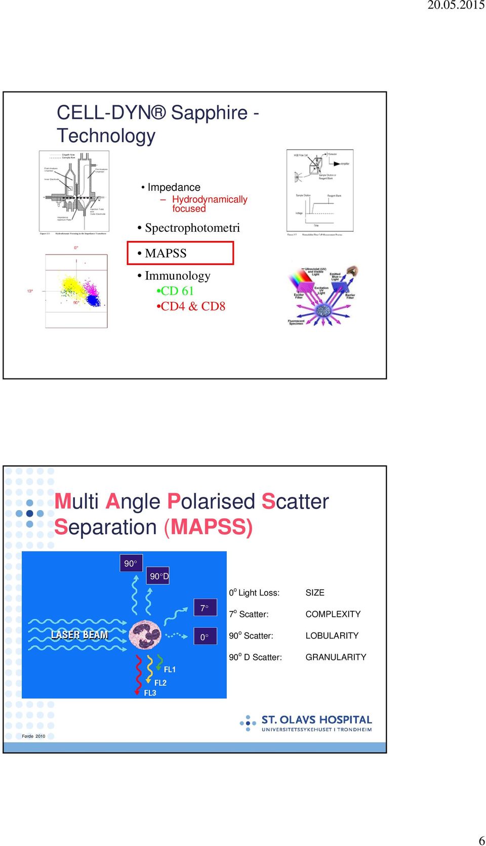 Polarised Scatter Separation (MAPSS) 90 90 D 7 0 0 o Light Loss: SIZE 7