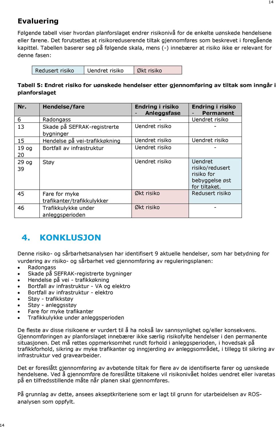 Tabellen baserer seg på følgende skala, mens (-) innebærer at risiko ikke er relevant for denne fasen: Redusert risiko Uendret risiko Økt risiko Tabell 5: Endret risiko for uønskede hendelser etter