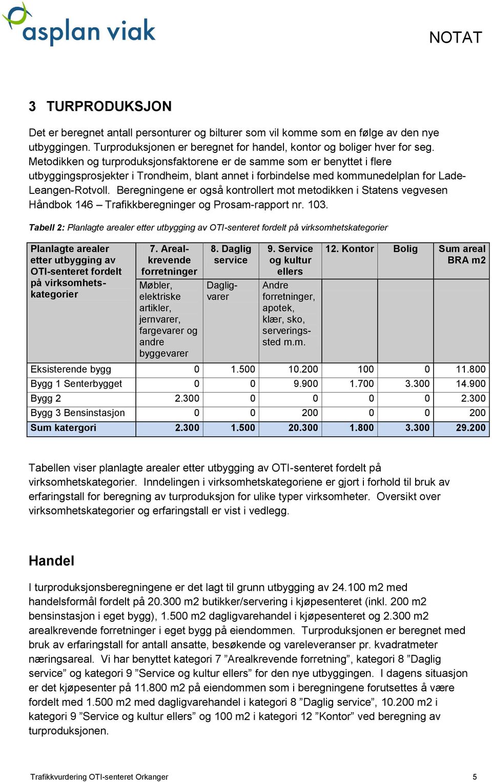 Beregningene er også kontrollert mot metodikken i Statens vegvesen Håndbok 146 Trafikkberegninger og Prosam-rapport nr. 103.