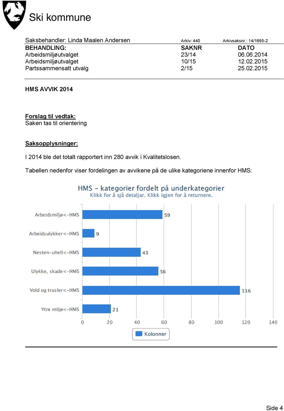 2015 Partssammensatt utvalg 2/15 25.02.