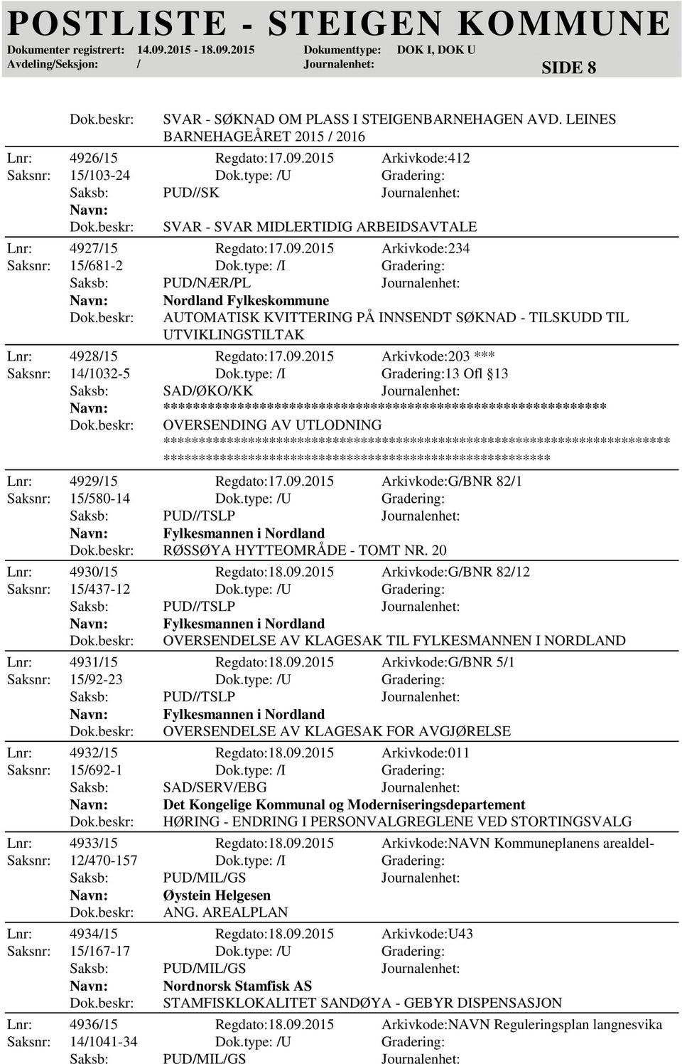 type: /I Gradering: Saksb: PUD/NÆR/PL Journalenhet: Nordland Fylkeskommune AUTOMATISK KVITTERING PÅ INNSENDT SØKNAD - TILSKUDD TIL UTVIKLINGSTILTAK Lnr: 4928/15 Regdato:17.09.