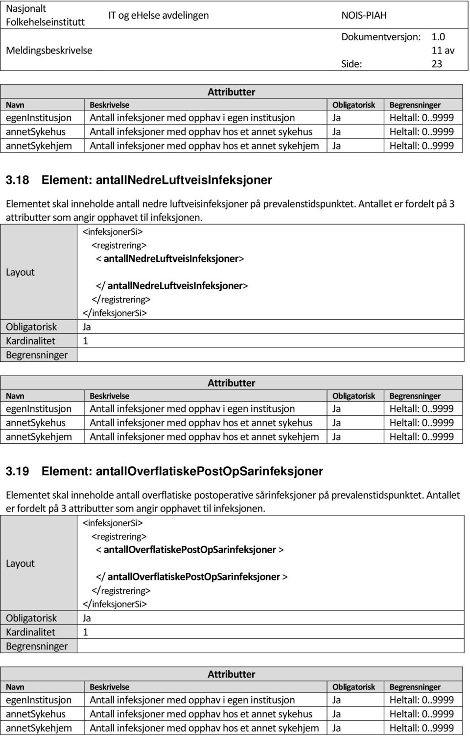 < antallnedreluftveisinfeksjoner> </ antallnedreluftveisinfeksjoner> Navn Beskrivelse Obligatorisk 3.