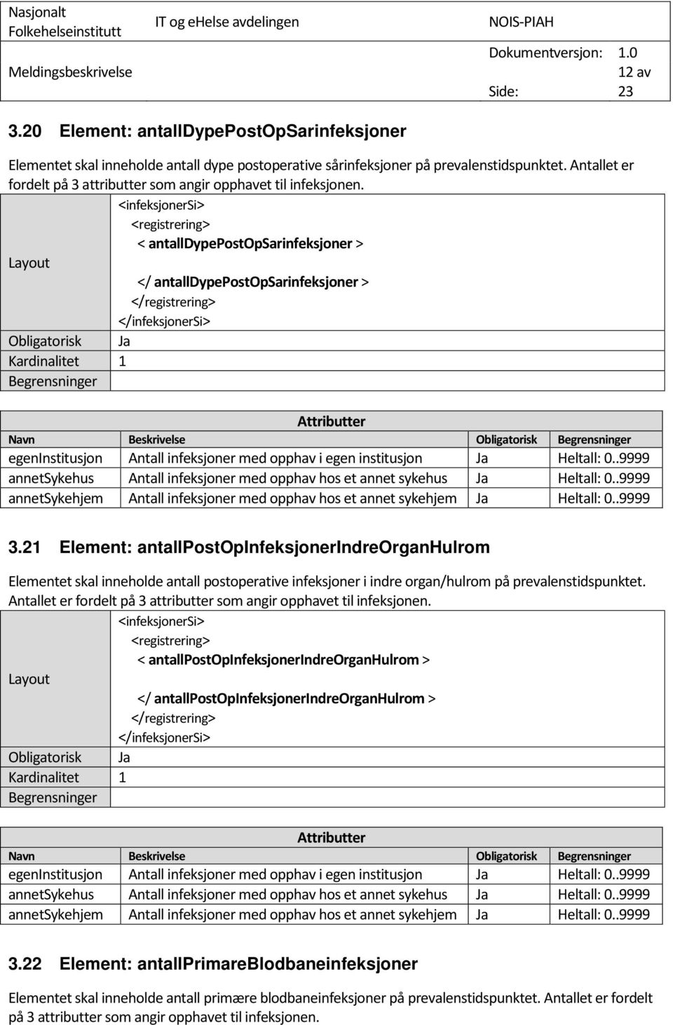 21 Element: antallpostopinfeksjonerindreorganhulrom Elementet skal inneholde antall postoperative infeksjoner i indre organ/hulrom på prevalenstidspunktet.