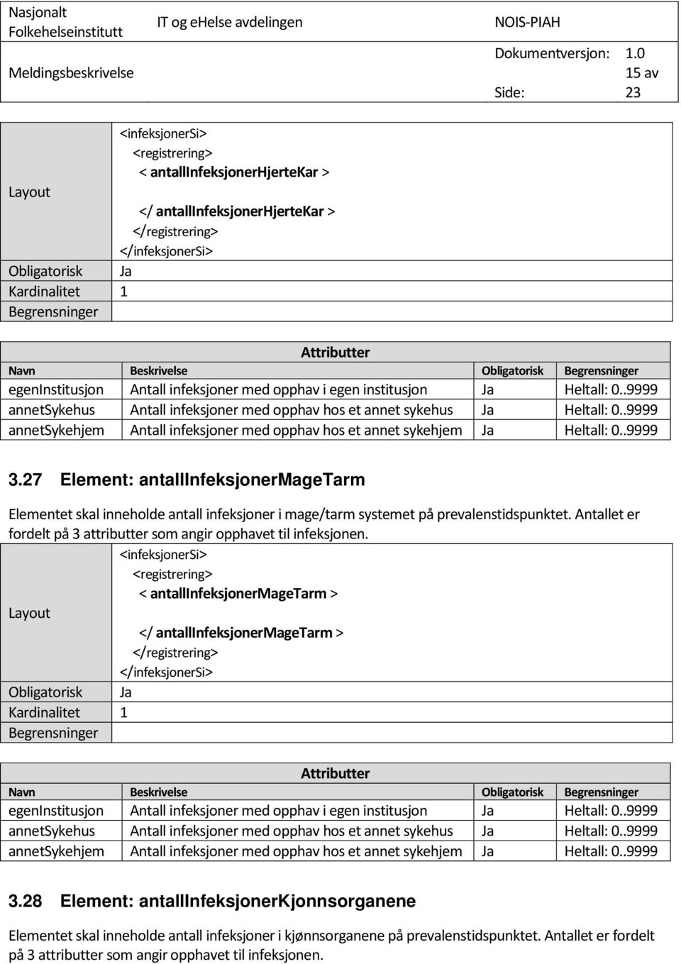 Antallet er fordelt på 3 attributter som angir opphavet til infeksjonen.