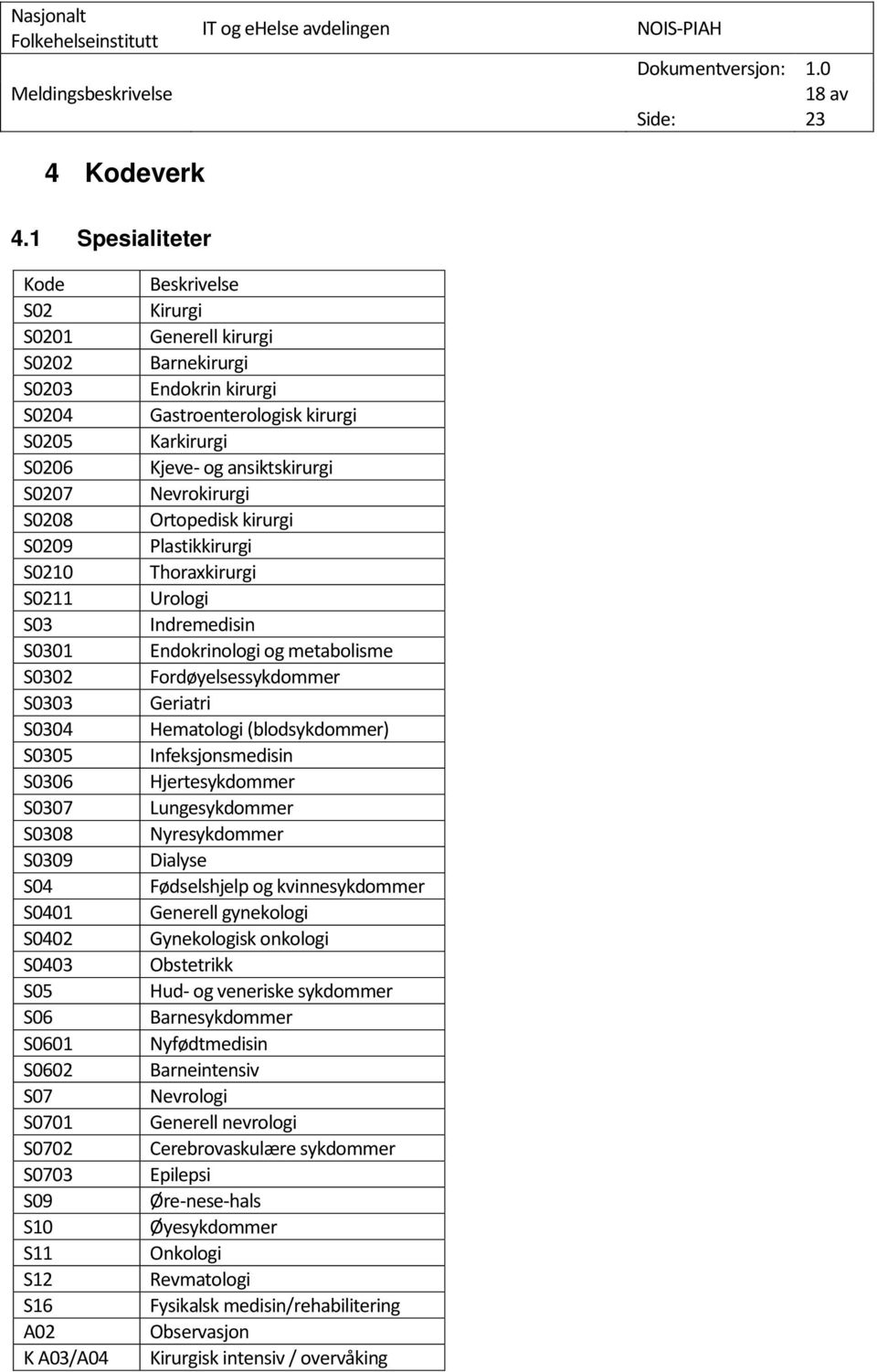 S0701 S0702 S0703 S09 S10 S11 S12 S16 A02 K A03/A04 Beskrivelse Kirurgi Generell kirurgi Barnekirurgi Endokrin kirurgi Gastroenterologisk kirurgi Karkirurgi Kjeve- og ansiktskirurgi Nevrokirurgi