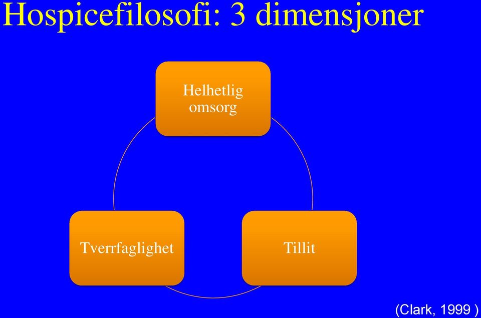 Helhetlig omsorg