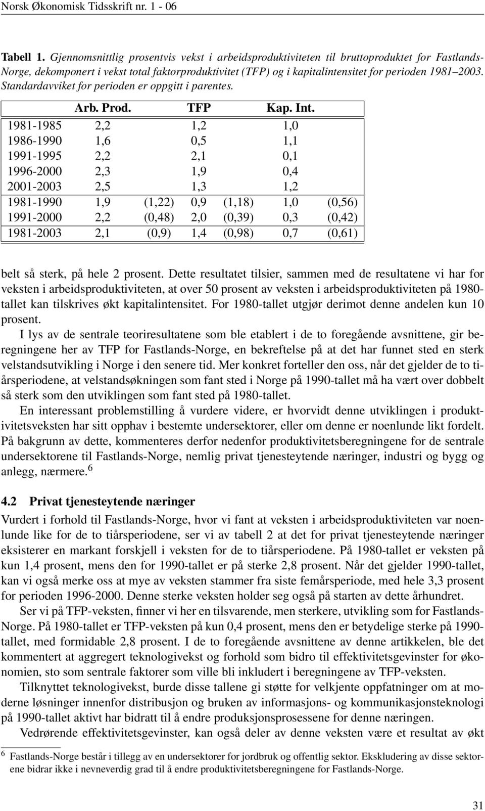 Standardavviket for perioden er oppgitt i parentes. Arb. Prod. TFP Kap. Int.