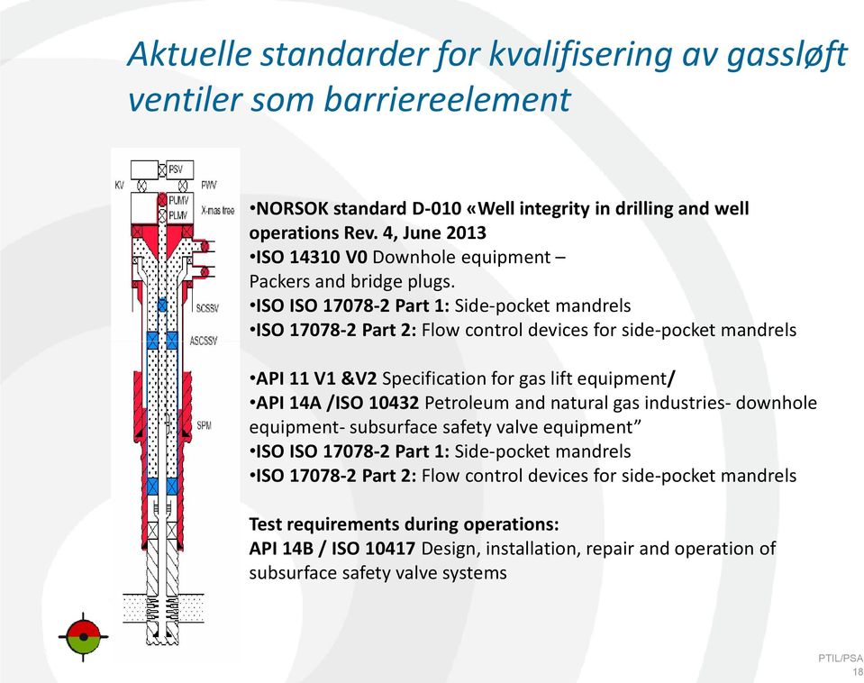 ISO ISO 17078-2 Part 1: Side-pocket mandrels ISO 17078-2 Part 2: Flow control devices for side-pocket mandrels API 11 V1 &V2 Specification for gas lift equipment/ API 14A /ISO 10432