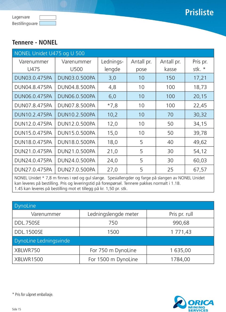 0.475PA DUN18.0.500PA 18,0 5 40 49,62 DUN21.0.475PA DUN21.0.500PA 21,0 5 30 54,12 DUN24.0.475PA DUN24.0.500PA 24,0 5 30 60,03 DUN27.0.475PA DUN27.0.500PA 27,0 5 25 67,57 NONEL Unidet * 7,8 m finnes i rød og gul slange.