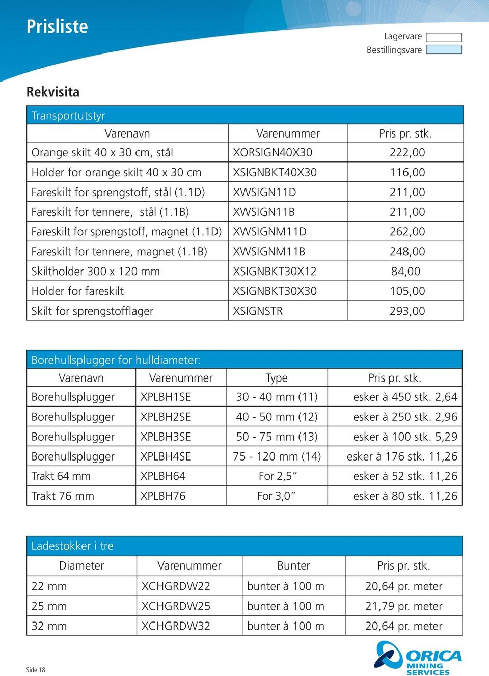 1B) XWSIGN11B 211,00 Fareskilt for sprengstoff, magnet (1.1D) XWSIGNM11D 262,00 Fareskilt for tennere, magnet (1.