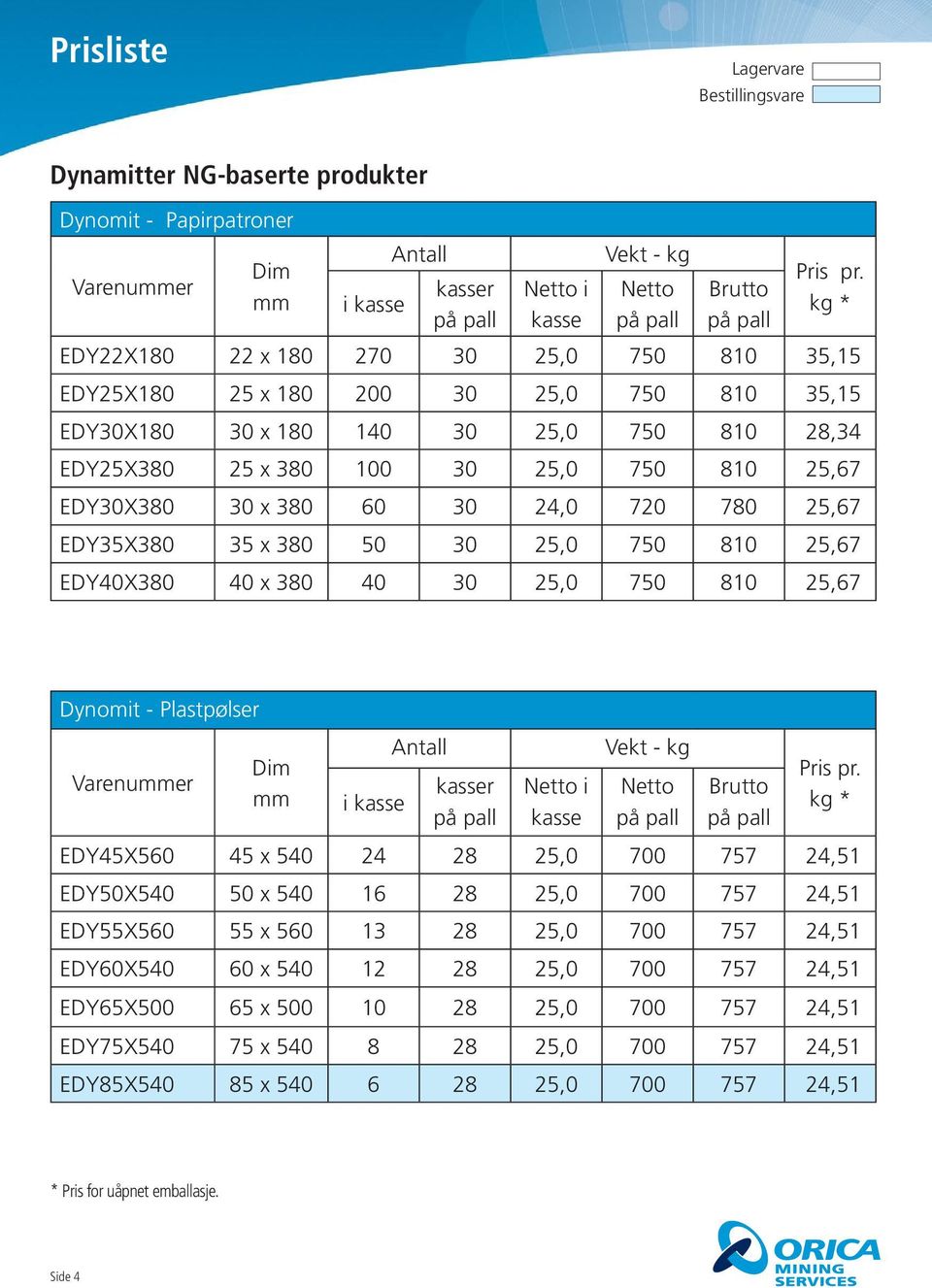 EDY40X380 40 x 380 40 30 25,0 750 810 25,67 Dynomit - Plastpølser Dim mm i r Netto i Vekt - kg Netto Brutto kg * EDY45X560 45 x 540 24 28 25,0 700 757 24,51 EDY50X540 50 x 540 16 28 25,0 700 757