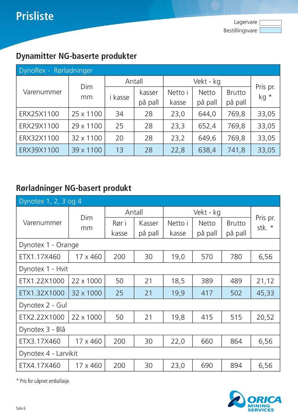 mm Rør i Kasser Netto i Vekt - kg Netto Brutto stk. * ETX1.17X460 17 x 460 200 30 19,0 570 780 6,56 Dynotex 1 - Hvit ETX1.22X1000 22 x 1000 50 21 18,5 389 489 21,12 ETX1.