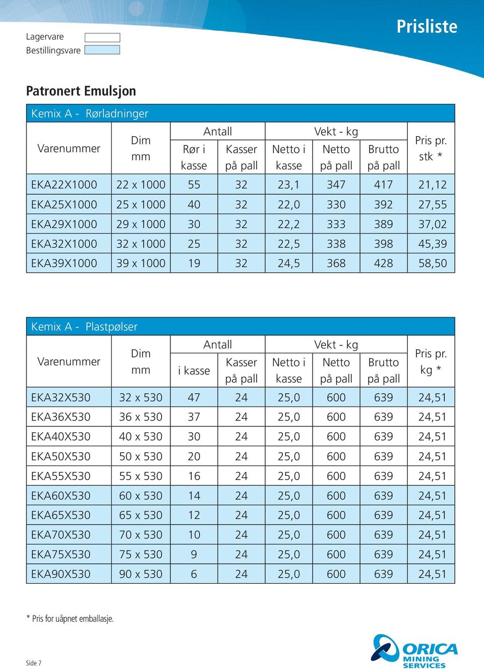 Vekt - kg Netto Brutto kg * EKA32X530 32 x 530 47 24 25,0 600 639 24,51 EKA36X530 36 x 530 37 24 25,0 600 639 24,51 EKA40X530 40 x 530 30 24 25,0 600 639 24,51 EKA50X530 50 x 530 20 24 25,0 600 639