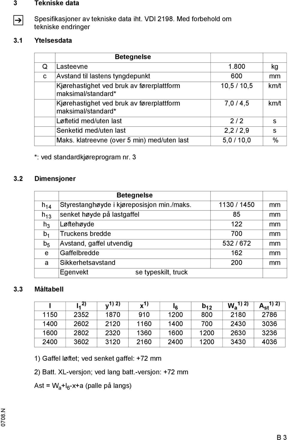 maksimal/standard* Løftetid med/uten last 2 / 2 s Senketid med/uten last 2,2 / 2,9 s Maks. klatreevne (over 5 min) med/uten last 5,0 / 10,0 % *: ved standardkjøreprogram nr. 3 3.2 Dimensjoner 3.