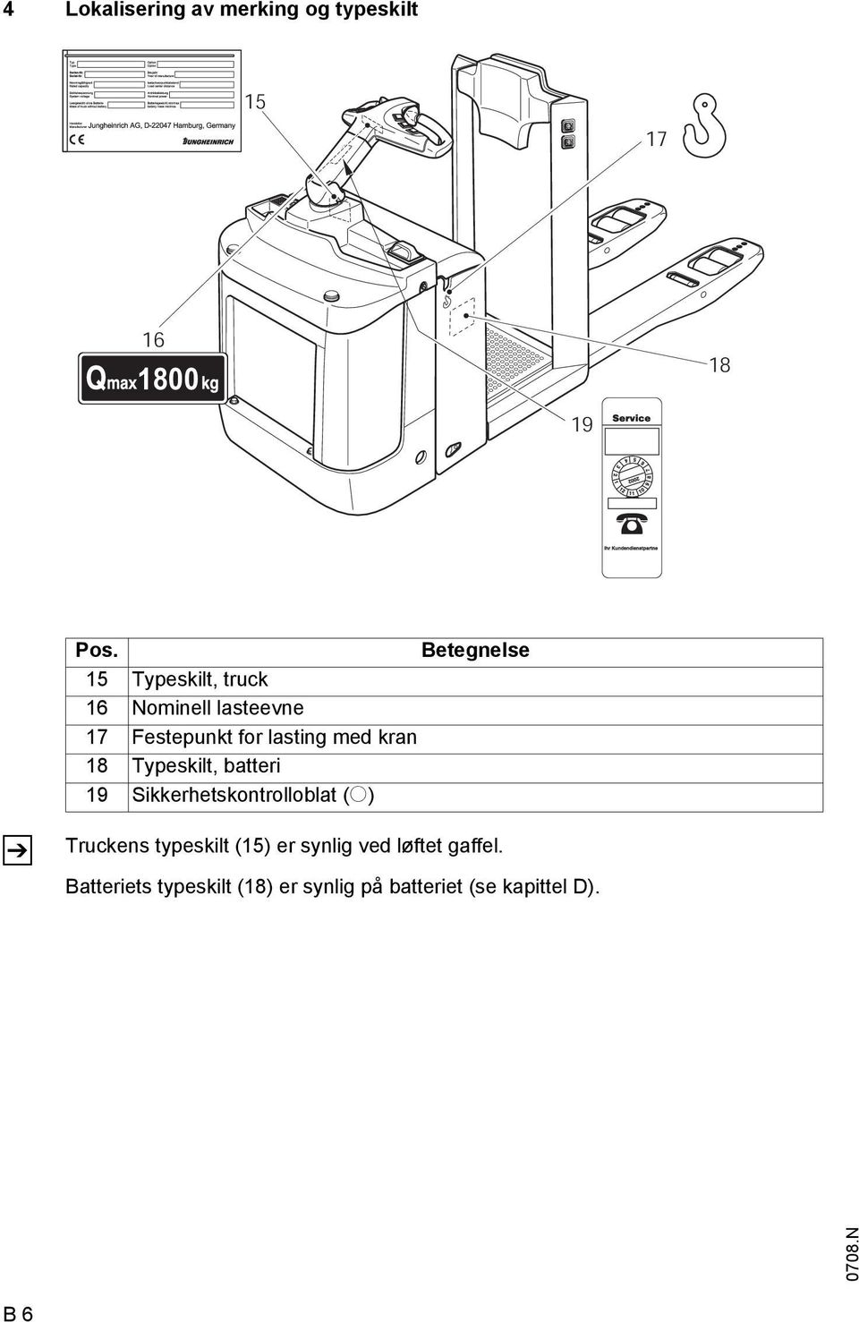 kran 18 Typeskilt, batteri 19 Sikkerhetskontrolloblat (o) Truckens typeskilt (15)