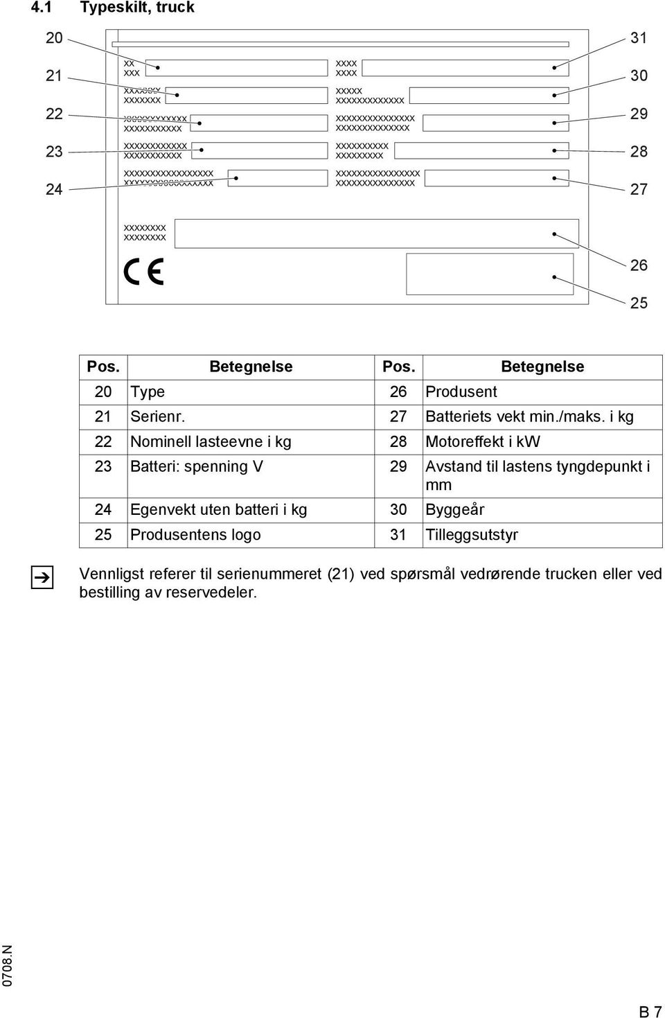 i kg 22 Nominell lasteevne i kg 28 Motoreffekt i kw 23 Batteri: spenning V 29 Avstand til lastens tyngdepunkt i mm