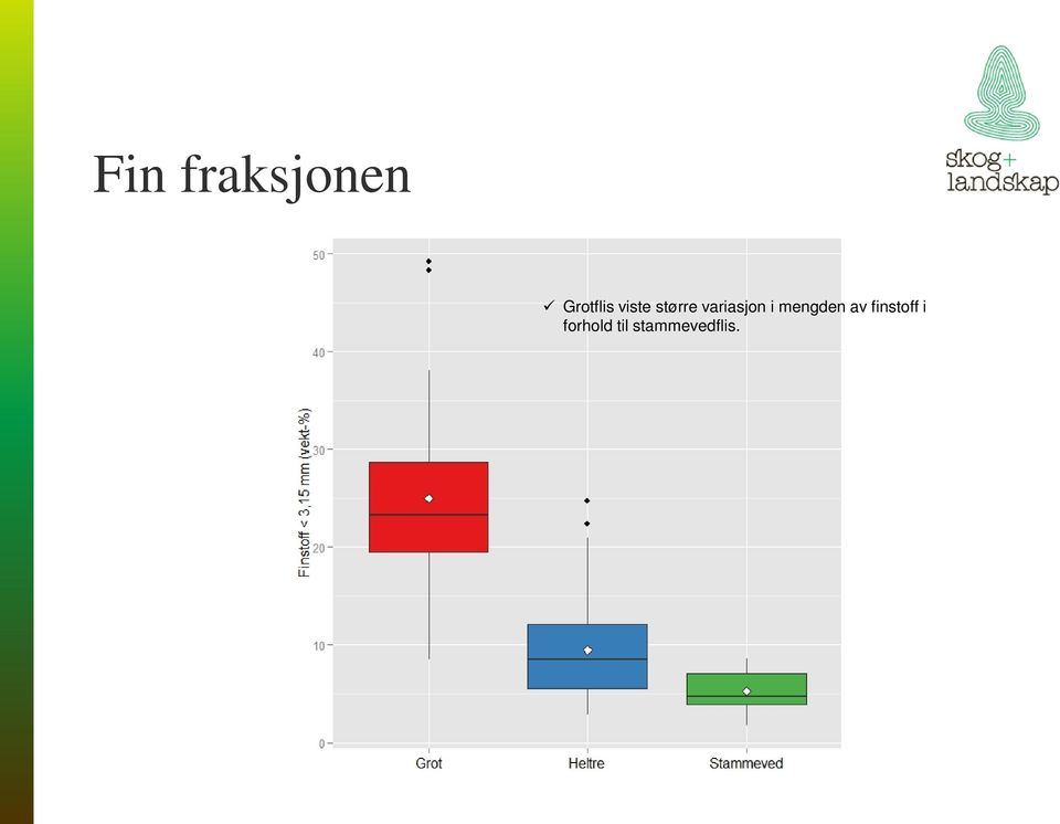 mengden av finstoff i