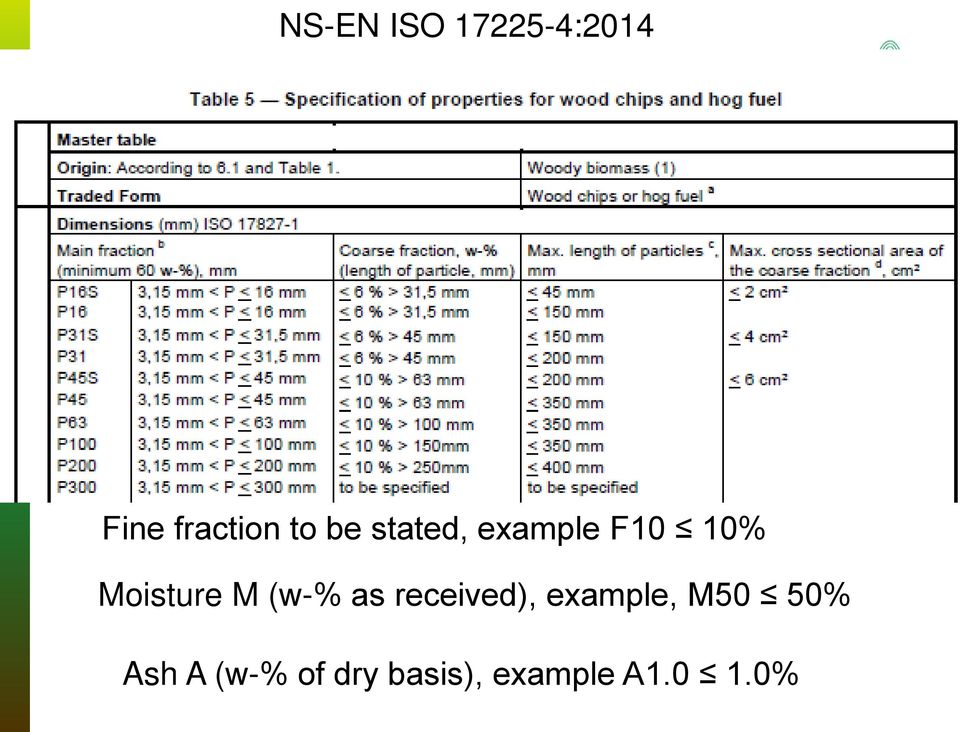 (w-% as received), example, M50 50% Ash